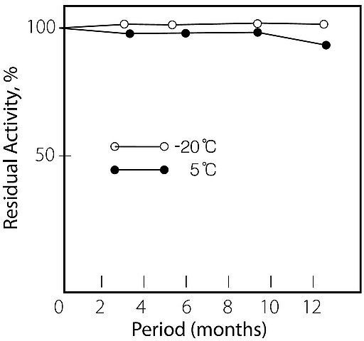 Protease from Streptomyces griseus